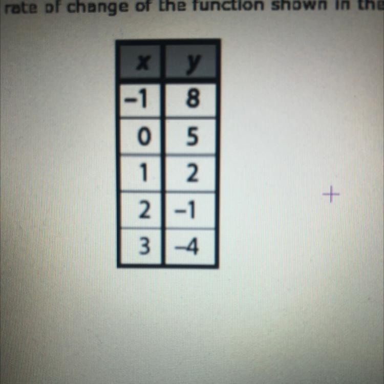 What is the rate of change of the function shown in the table?-example-1