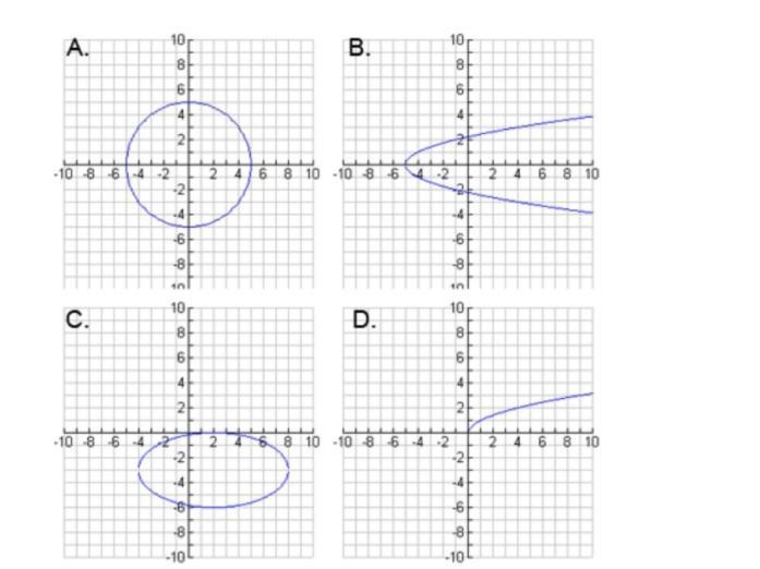 Which graph is an example of a function?-example-1