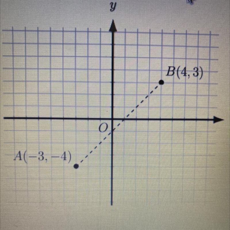 PLEASE HELP! what is the distance between points A and B shown in the graph below-example-1