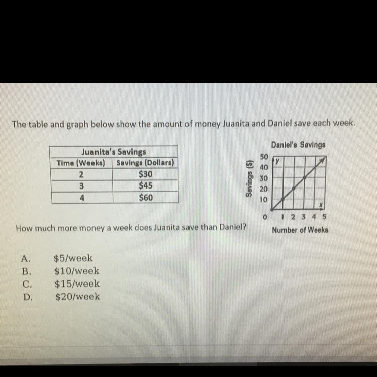 How much more money a week does Juanita save than Daniel?-example-1