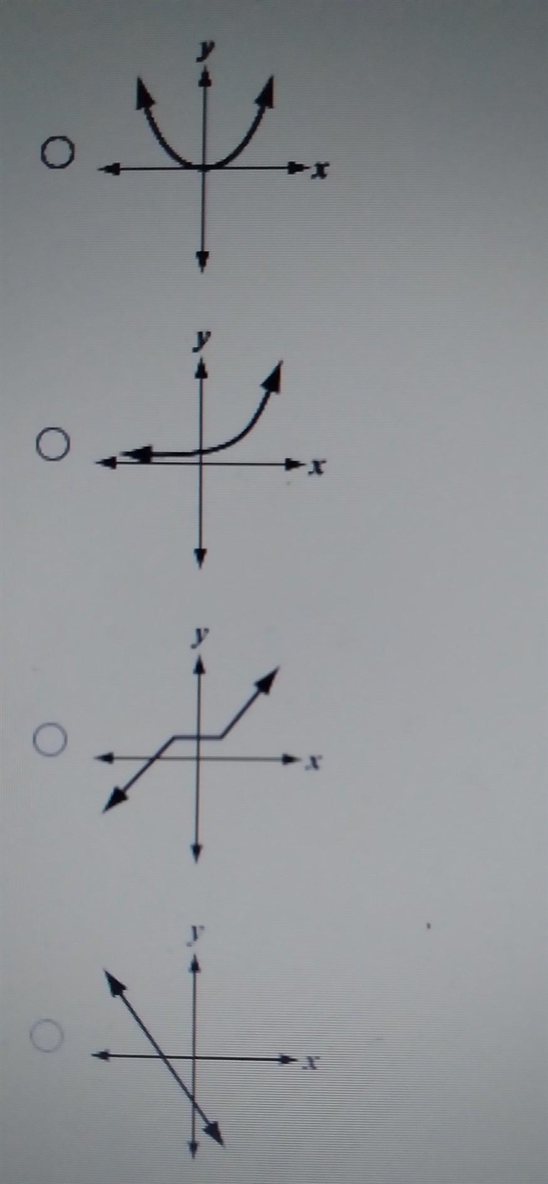 Which of the following graphs shows a linear function?​-example-1