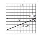 What is the y-intercept?-example-1