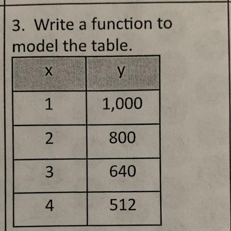 Write a function to model the table (table is in picture)-example-1