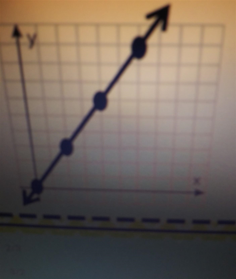 Identify the constant of proportionality 2/3 3/2 3 6​-example-1