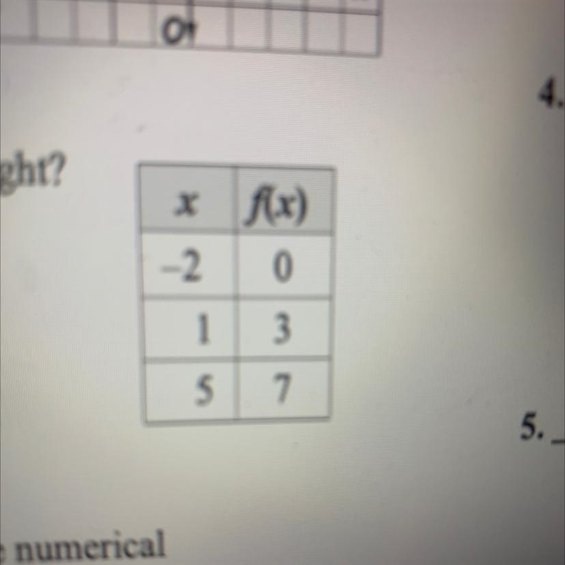 X f(x) -2 0 5. Which function matches the function table at the right? A. f(x) = x-example-1