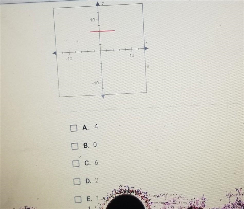 Which of the following values are in the range of the function graphed below? Check-example-1