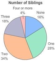 There are 50 teens in a work program. The circle graph shows the percentage of workers-example-1