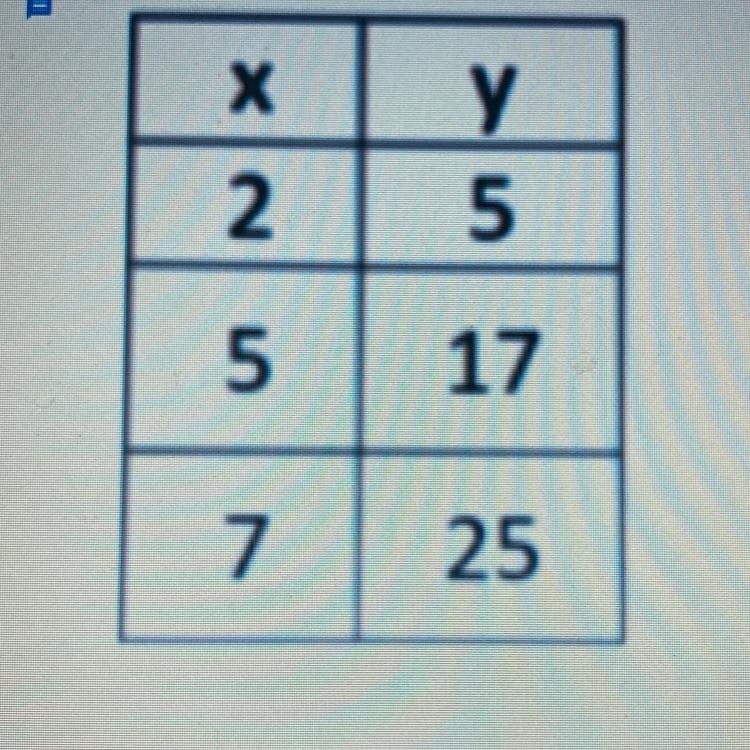 PLEASE HELPP in the table, y is a linear function of x. what is the value of y when-example-1