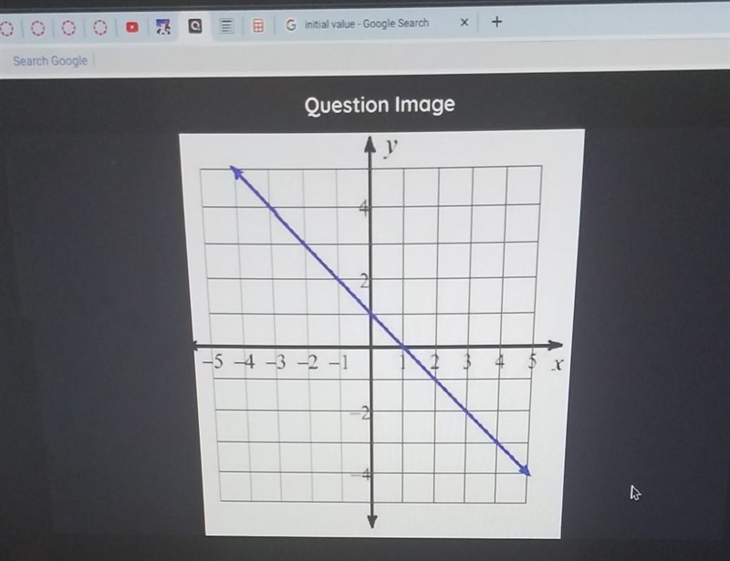 Find the rate of change (slope) for the graph below ( simplify answer)​-example-1