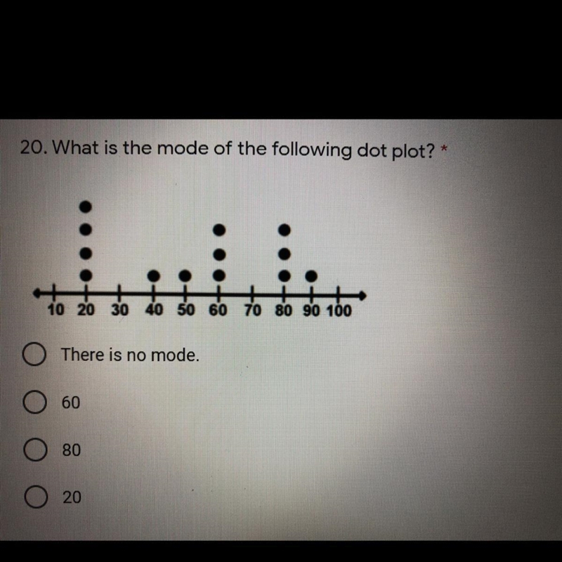 What is the mode of the following dot plot? 10 20 30 40 50 60 70 80 90 100 There is-example-1