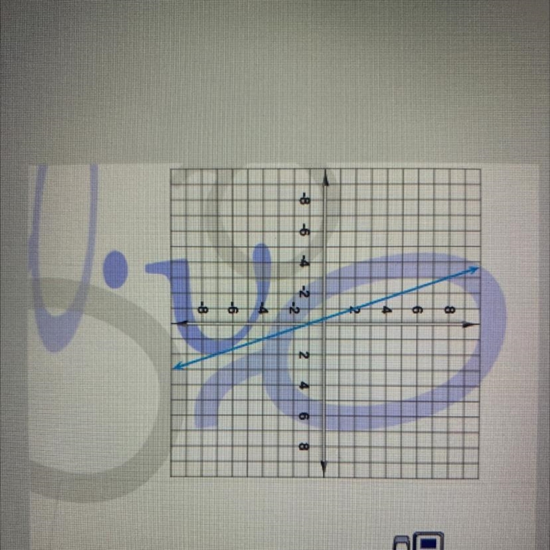 HELPP!!! it’s due right now Find the y-intercept of the line on the graph. Enter the-example-1