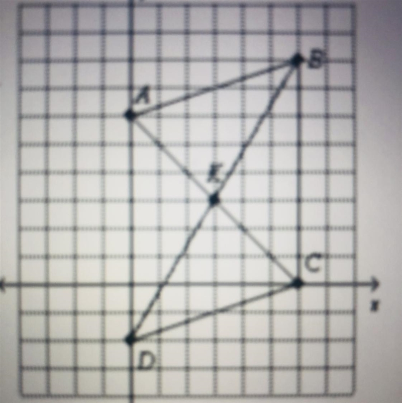 Refer to parallelogram ABCD to answer to following questions. Do the diagonals bisect-example-1