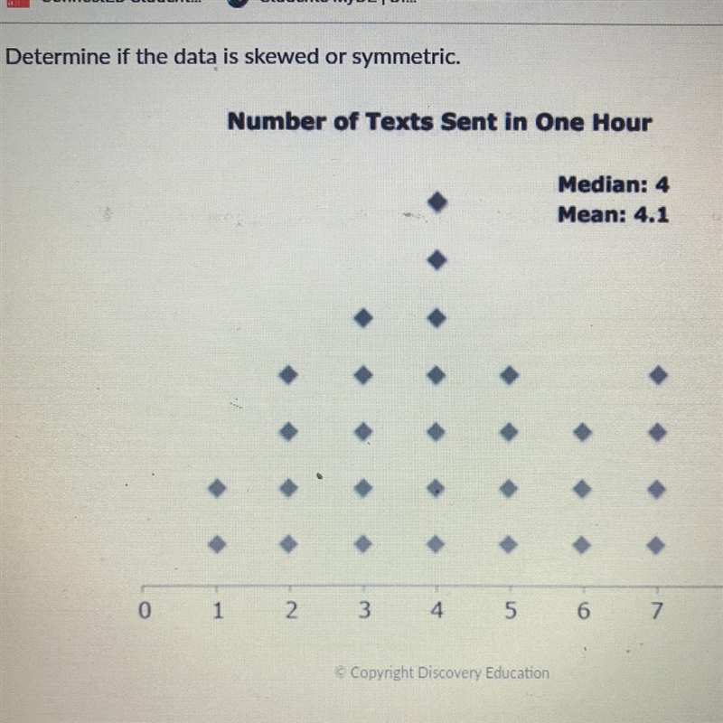 Determine if the data is skewed or symmetric-example-1