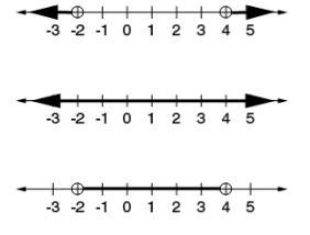 Which of the following graphs is the solution set of -10 < 3x - 4 < 8?-example-1