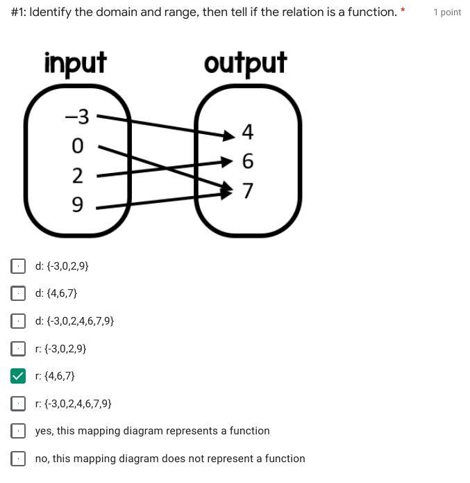 Identify the domain and range, then tell if the relation is a function-example-1