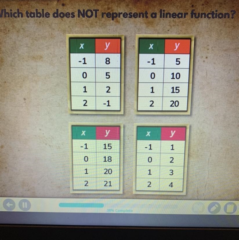 Which Table does NOT Represent a Linear Function!!-example-1