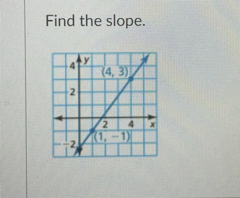 Please help ! Find the slope.-example-1