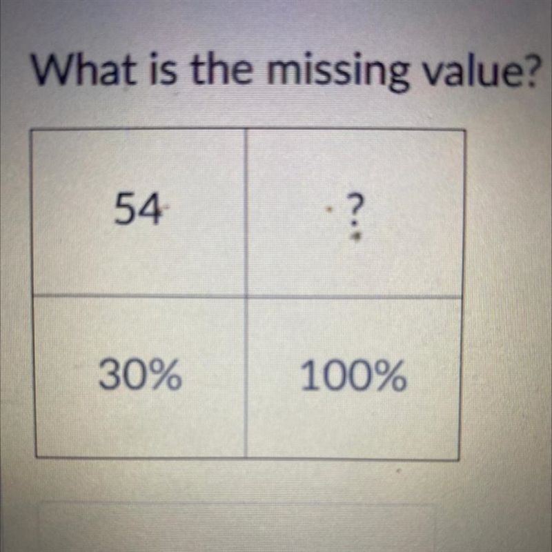 What is the missing value? 54 30% 100% ?-example-1