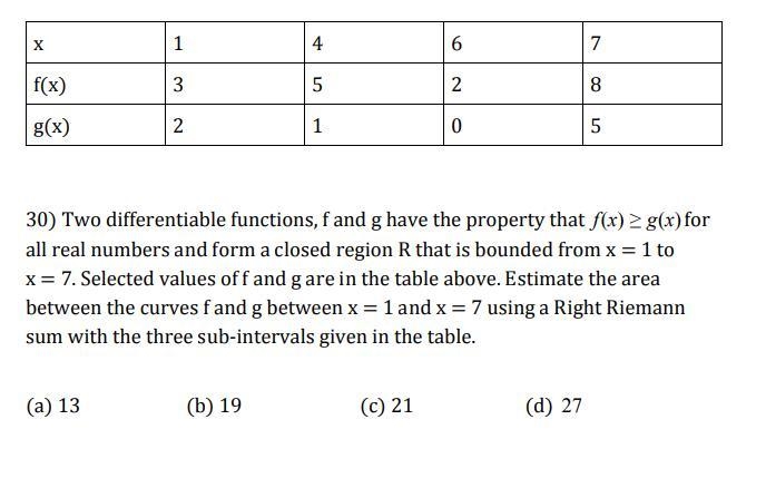 Estimate the area Use a Right Riemann sum with the three sub-intervals given in the-example-1