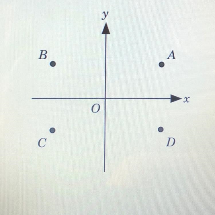 In the coordinate plane shown below, which point could have coordinates (3,-2) ? A-example-1