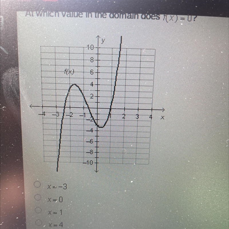 At which value in the domain does f(x) = 0?-example-1