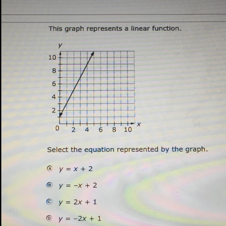 Select the equation represented by the graph.-example-1