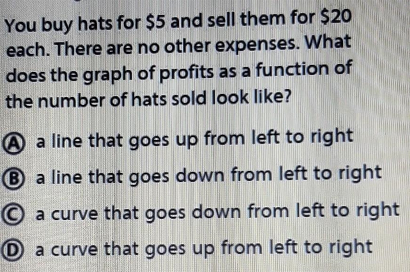 What foes the graph of profits as a function of the number of hats sold look like-example-1