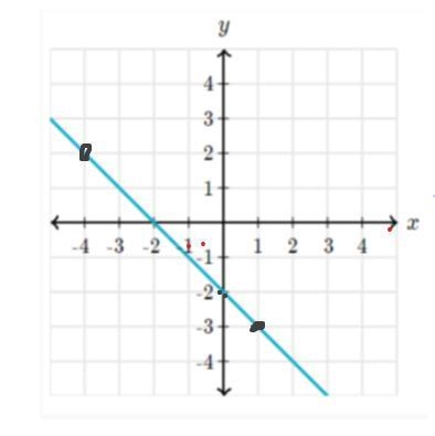 Find the slope and y intercept-example-1