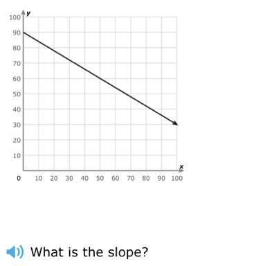 Helppp what is the slope?-example-1