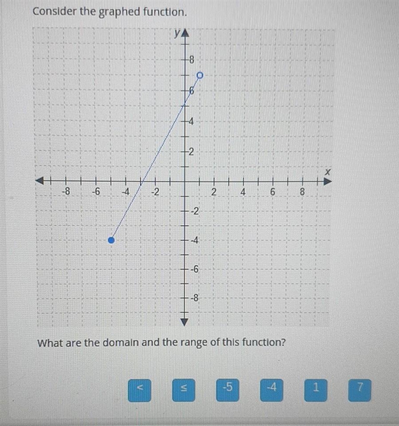 Consider the graphed function. what are the domain and the range of this function-example-1