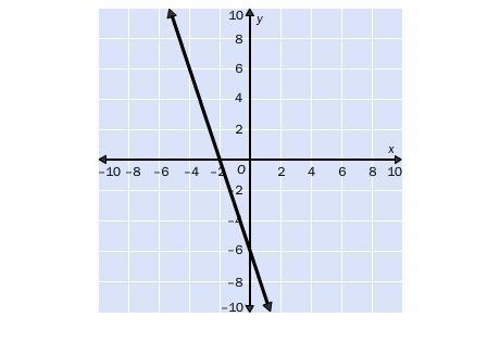 9. Match the graph with its equation. A. –6x – 2y = 12 B. –6x + 2y = 12 C. 6x + 6y-example-1