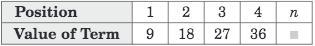 Use words and symbols to describe the value of each term as a function of its position-example-1