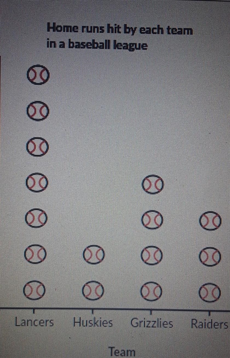 I NEED HELP ILL GIVE TONS OF POUNTS find the mean of the data in the pictograph below-example-1