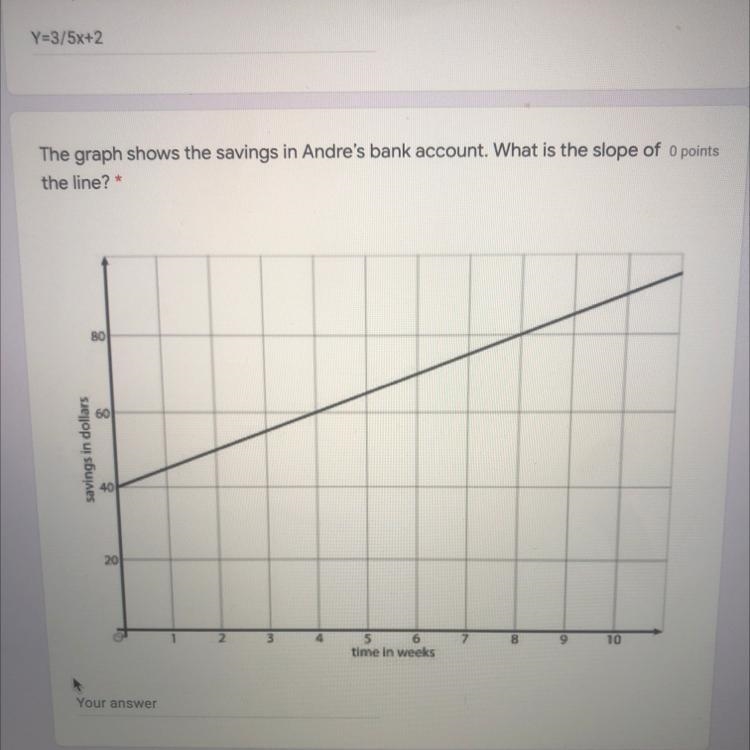 The graph shows the saving in Andre's bank account. What is the slope of the line-example-1