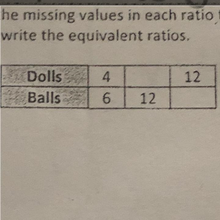 Find the missing values in each ratio table. Then write the equivalent ratios.-example-1