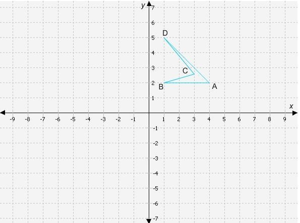 Select the correct answer. After translating this figure 7 units left and 1 unit down-example-1