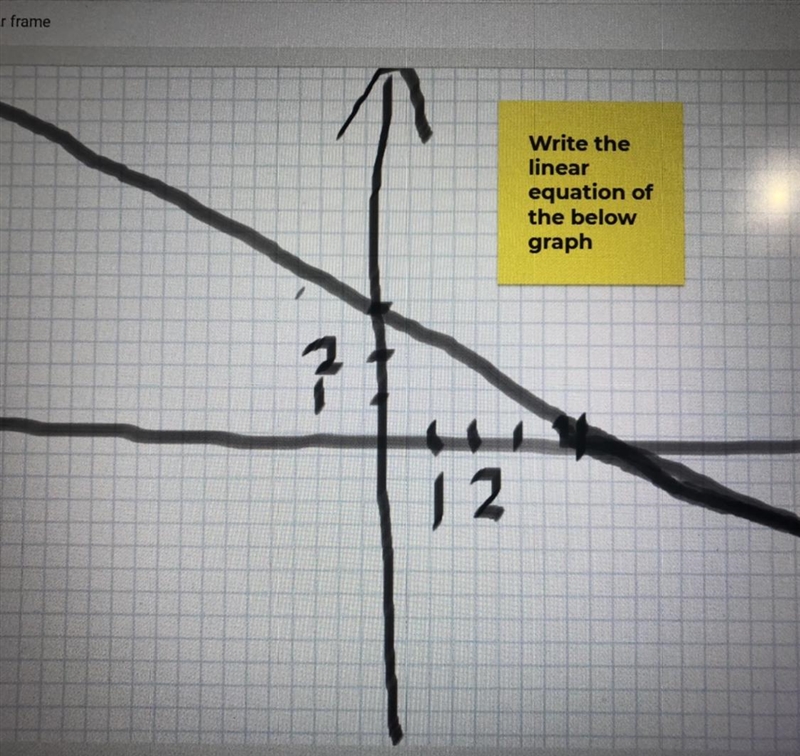 I need the answer for the Linear equation of the below graph-example-1