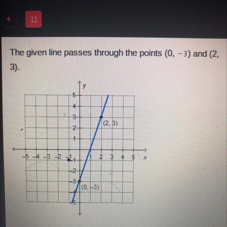 Please hurry!! What is the equation, in point-slope form, of the line that is parallel-example-1