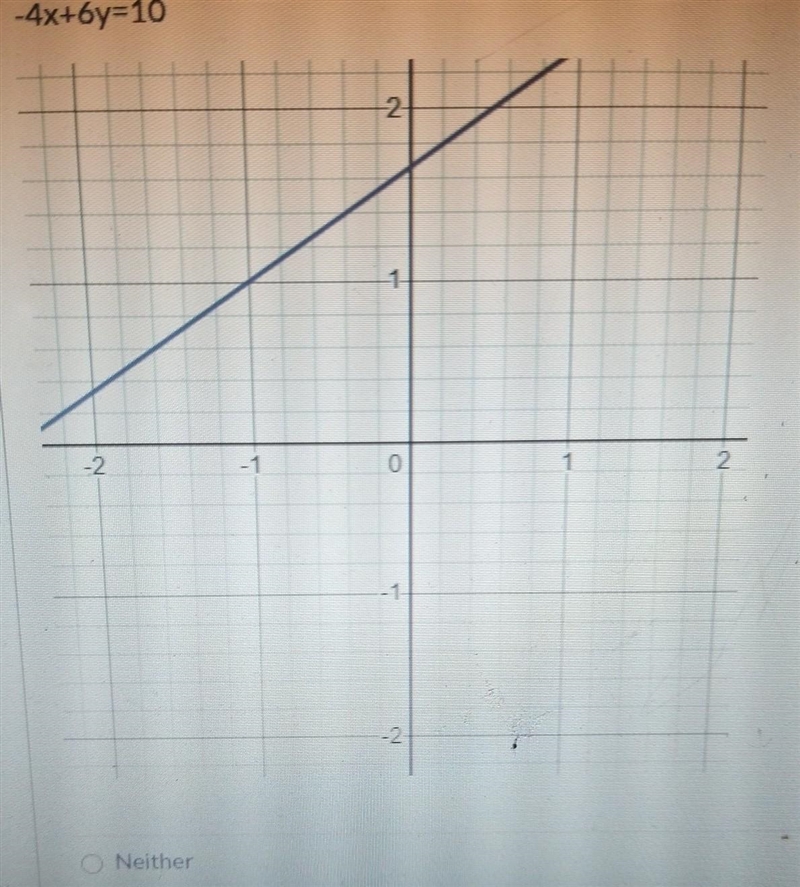 The linear system is graphed. Is it an independent or dependent system? -2x+3y=5 -4x-example-1