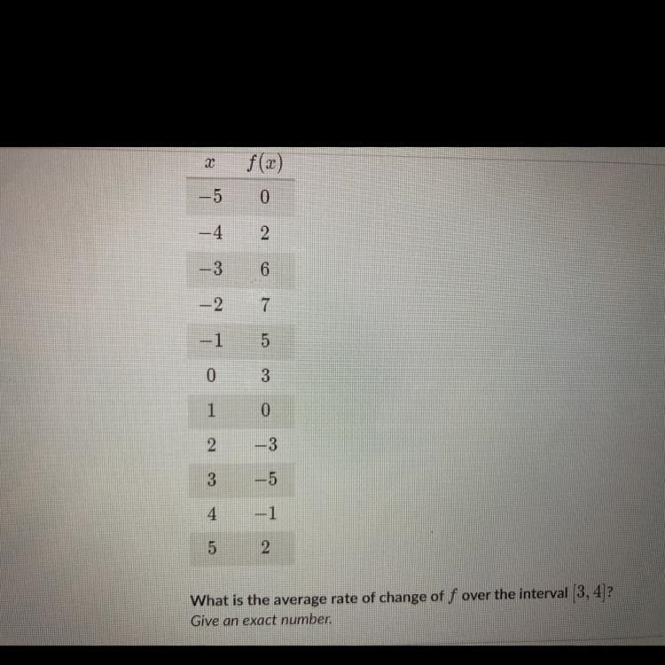 What is the average rate of change of f over the interval [3,4]?-example-1