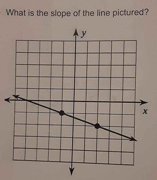 6. What is the slope of the line pictured?​-example-1