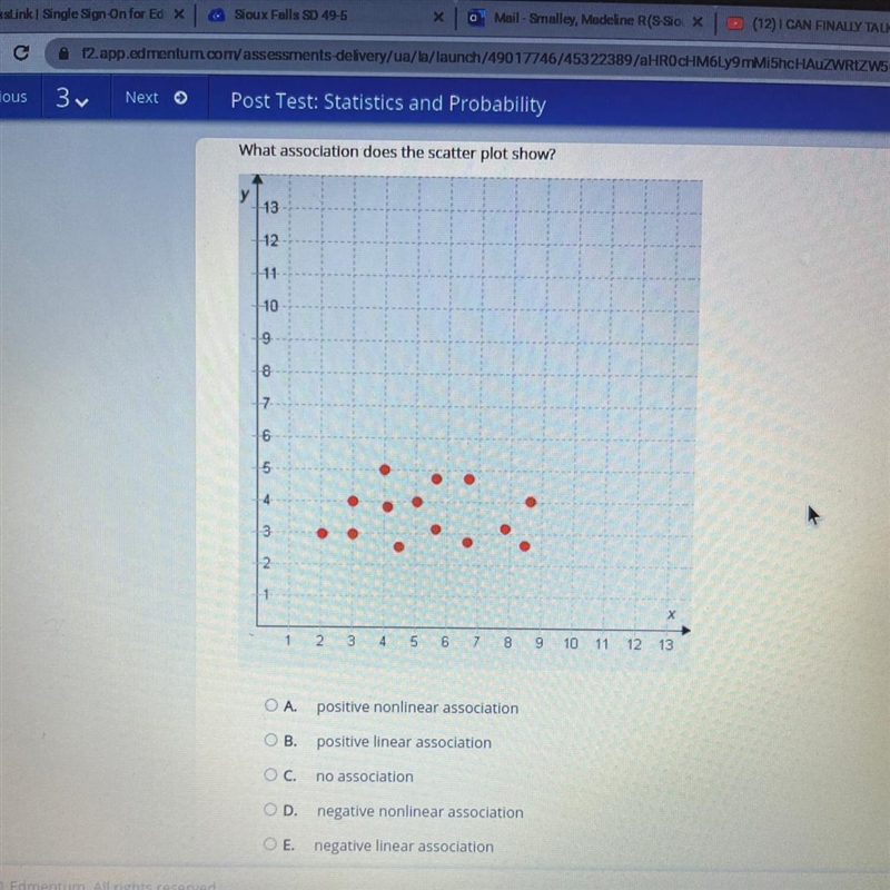 What association does the scatter plot show A positive nonlinear association B positive-example-1