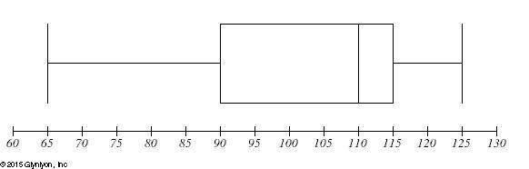 Find the range & interquartile range of the data set represented by this box plot-example-1