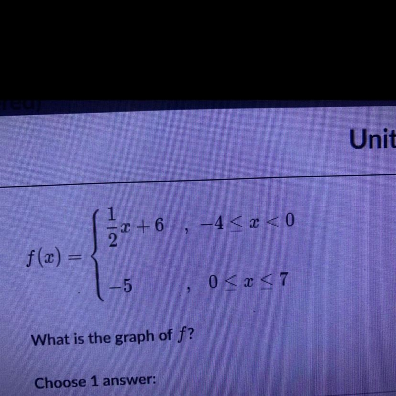 What is the graph of f SOMEONE help me please-example-1