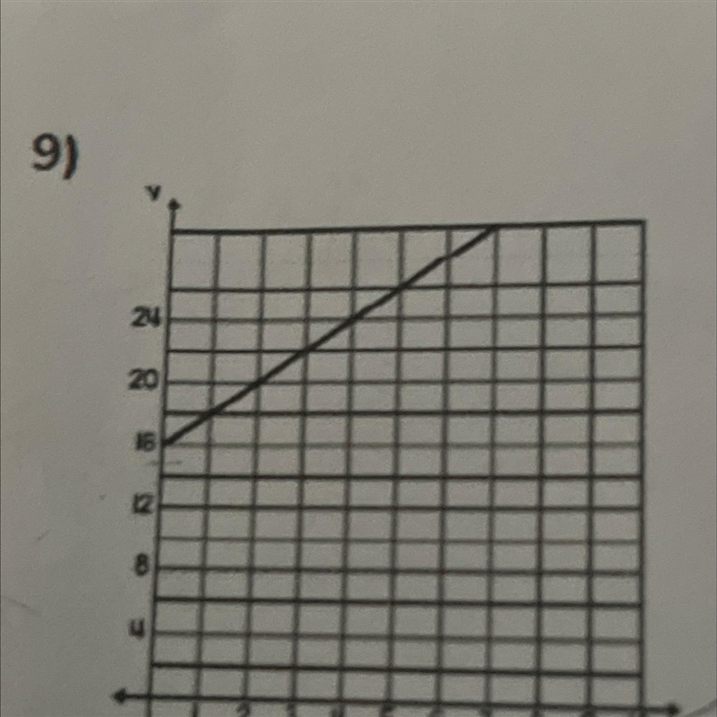 HELP ASAP I need to find the slope!-example-1