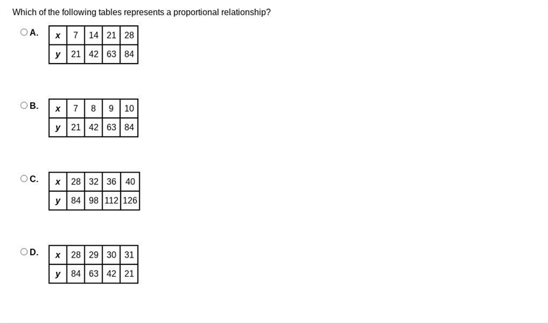 Which of the following tables represents a proportional relationship?-example-1