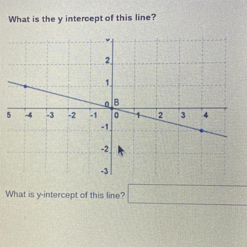 PLEASE HELP What is the y intercept of this line?-example-1