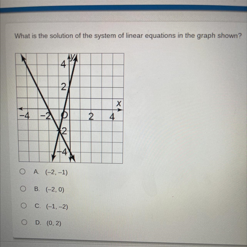 I think the answer is (-1,-2) I’m not sure tho-example-1