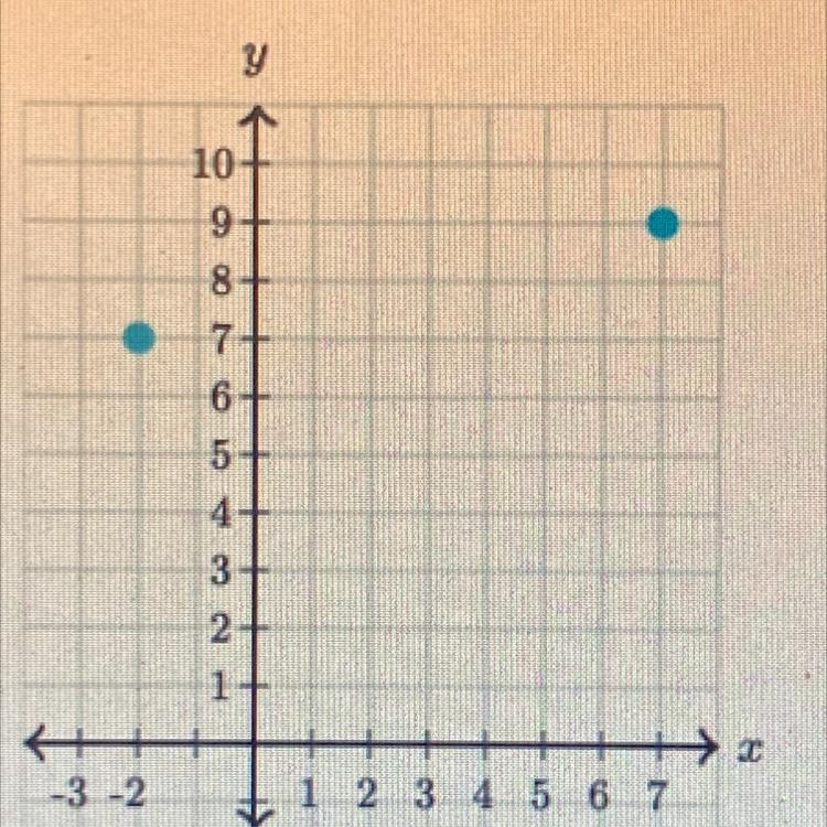 What is the distance between the following points?-example-1