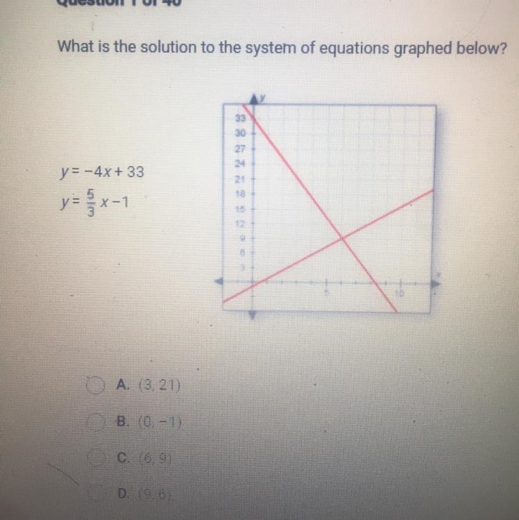 What is the solution to the system of equations graphed below? y=-4x + 33 y= 5x-1 PLS-example-1